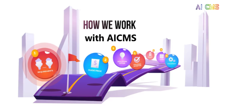 Roadmap to Academic Hub Advancement through AICMS