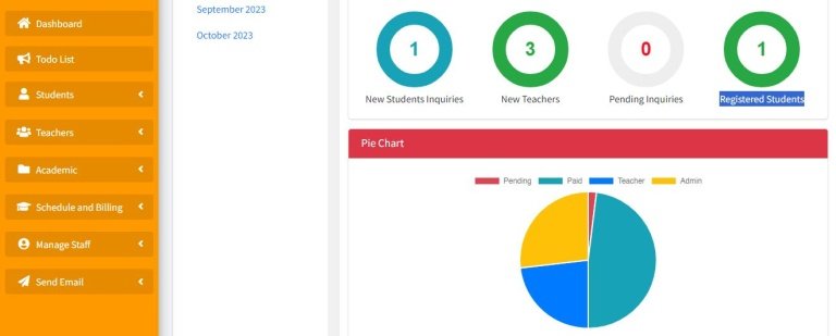 Monthly Educational Insights Interactive Pie Charts in AICMS