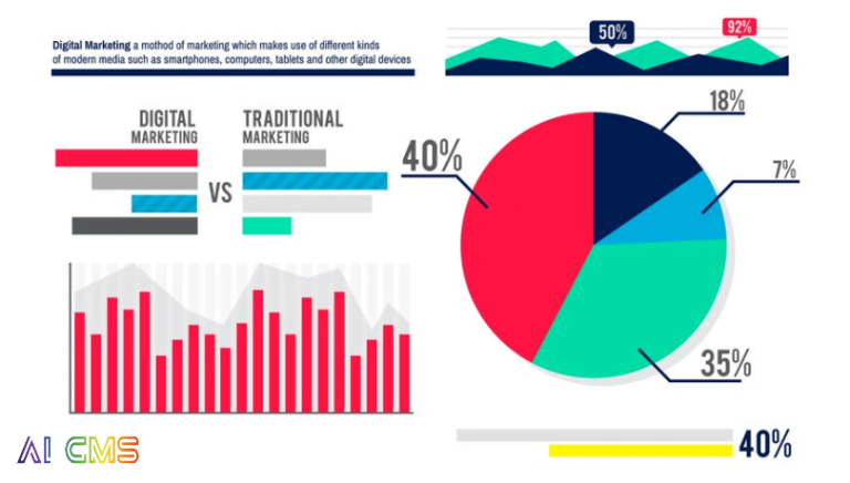 The Changing Landscape of Education