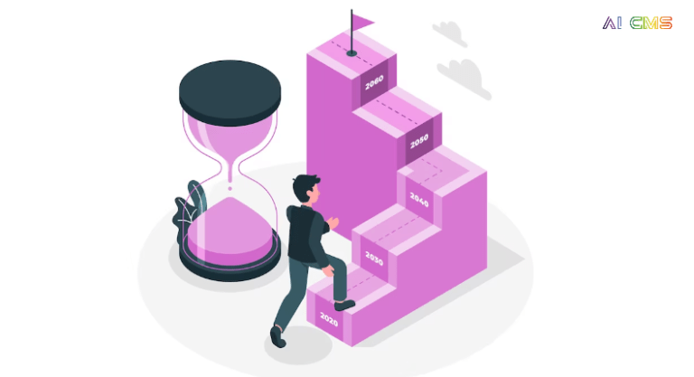 The Future of Marketing with AICMS 